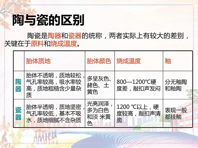 新美术人教版九年级上册【课件+教案+素材】第3单元06