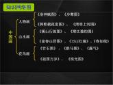 人教版初中美術(shù)九年級(jí)上冊(cè)-1.1 獨(dú)樹一幟的中國(guó)畫 課件