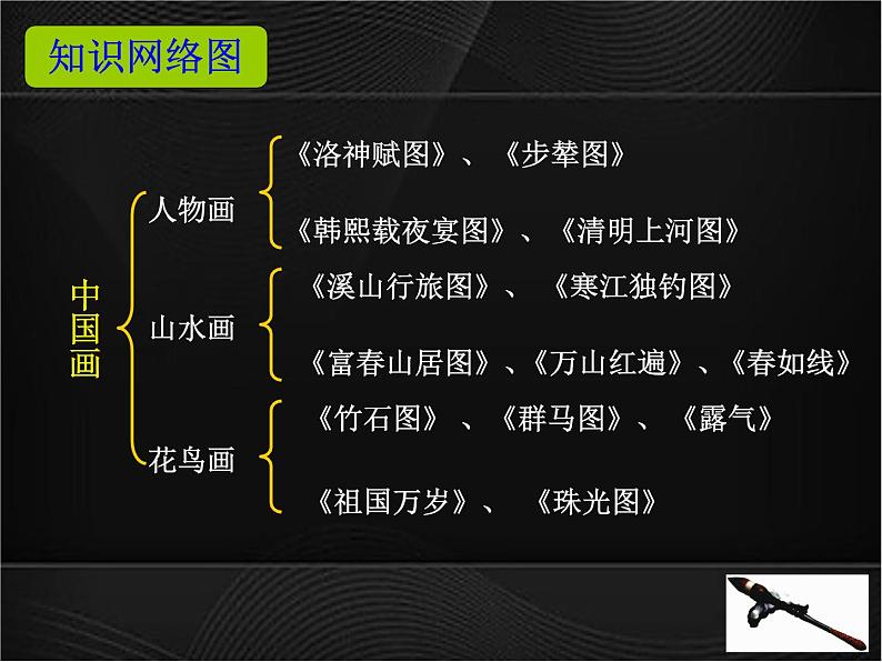 人教版初中美术九年级上册-1.1 独树一帜的中国画 课件第7页