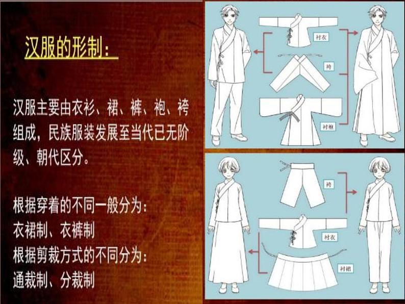 人教版初中美术九年级上册-5.3  民族服饰艺术—汉服之美 课件07