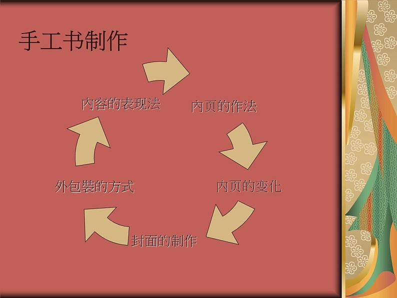 人教版八年级上册美术2.2：手工书设计(共44张PPT)课件PPT03