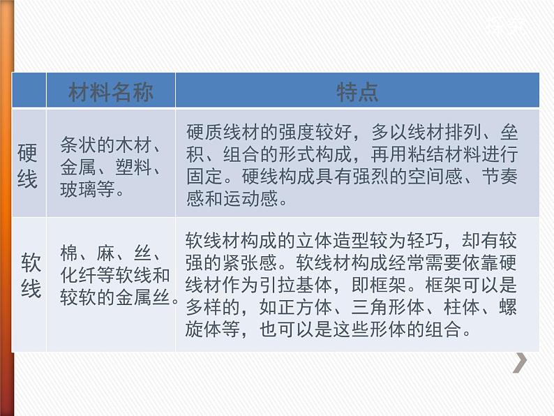 人教版初中美术九年级上册-2.3 线材造型  课件03