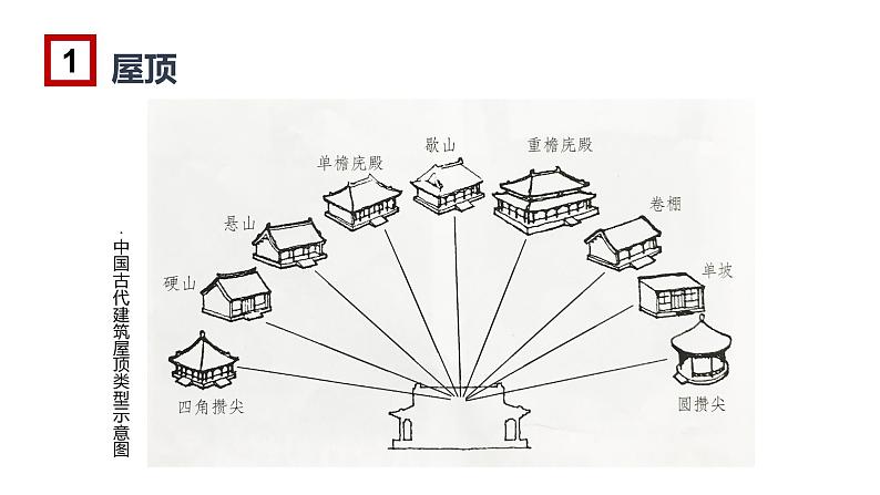 人教版初中美术九年级上册-1.2  中国现代建筑欣赏 课件06