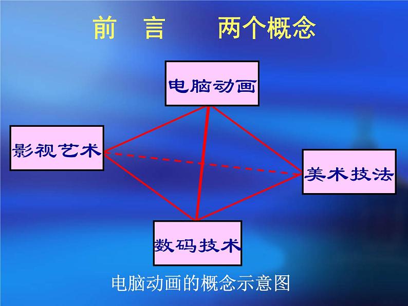 人教版 九年级下册3第3课 动画作品设计制作1课件PPT02