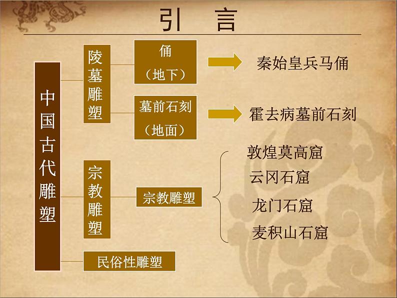 人教版初中美术九年级上册-1.2  异彩纷呈的中国古代雕塑 课件第5页