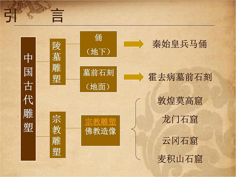 人教版美术九上 《异彩纷呈的中国古代雕塑、工艺和建筑》参考课件05