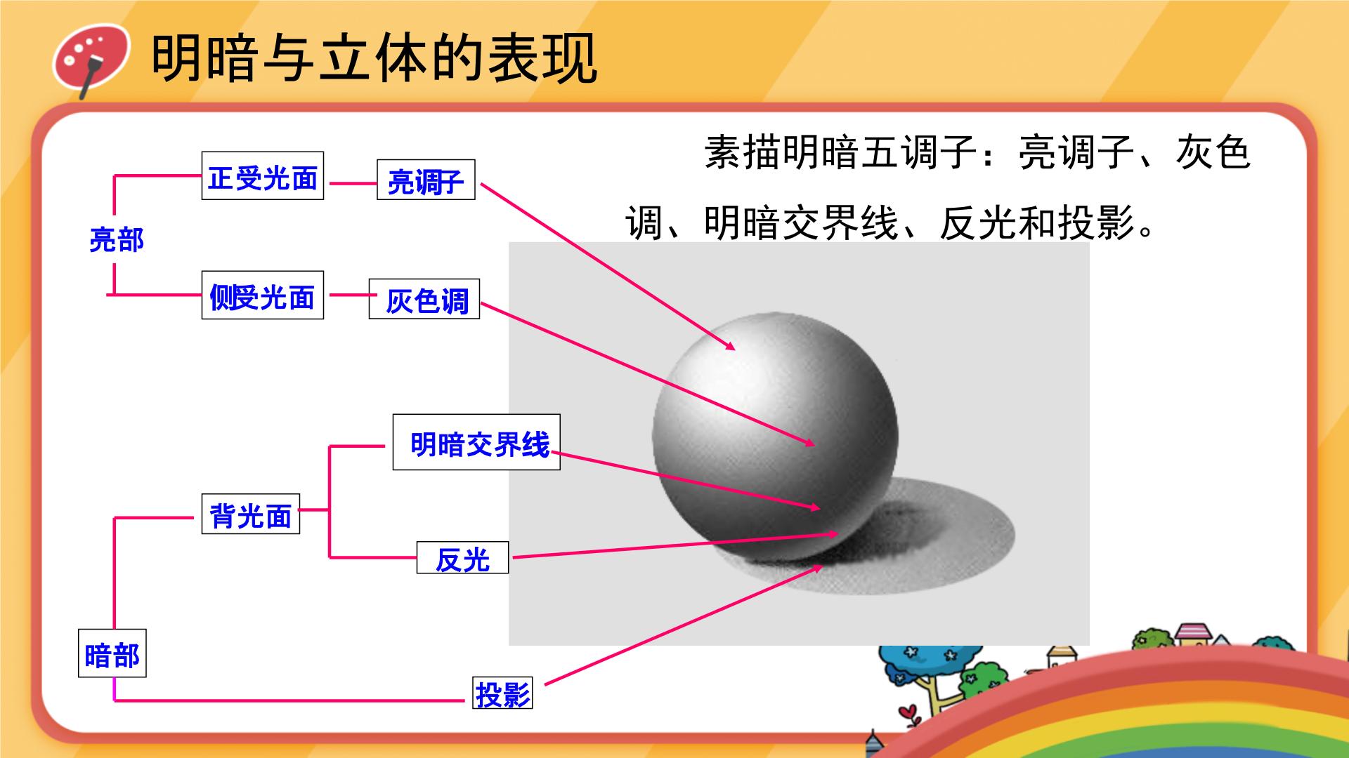 明暗与立体教学反思图片