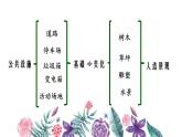 人教版八年級下冊美術(shù)  第四單元第三課關(guān)注社區(qū)居住環(huán)境-課件PPT