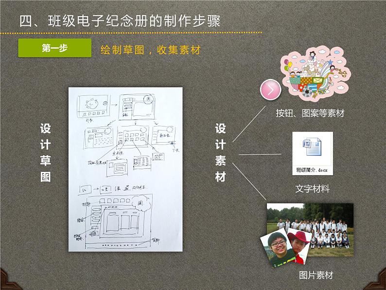 12班级电子纪念册设计课件PPT第8页