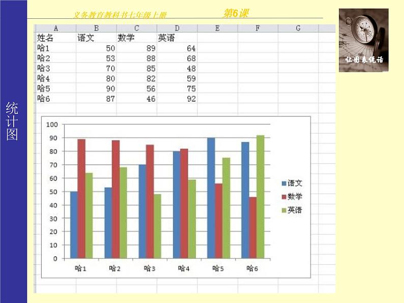 湘美版美术七上第6课《让图表说话》课件2第7页