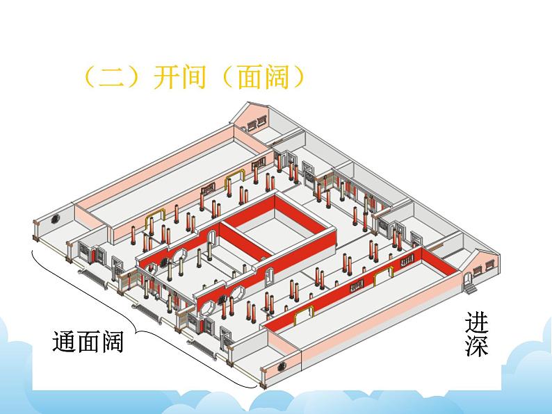 《生活的舞台——中国建筑艺术》课件第8页