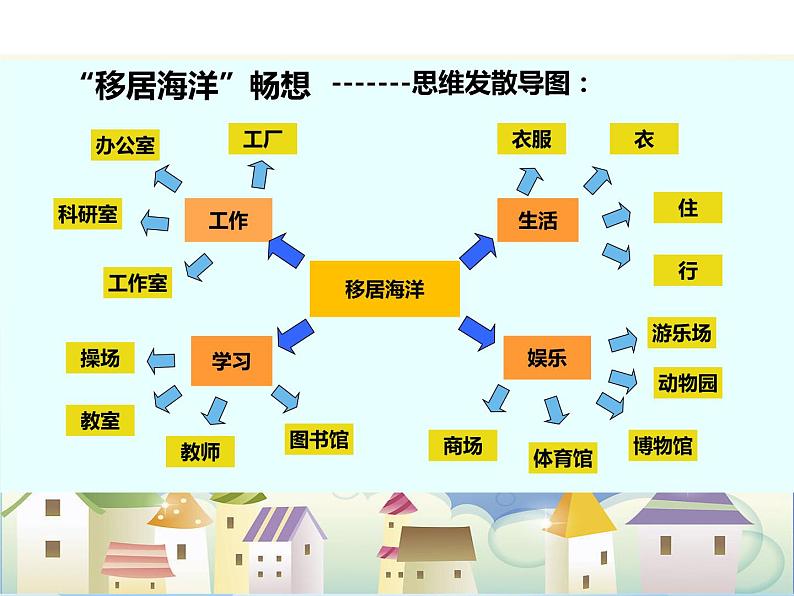 7.10《开发海洋·畅想未来》第8页