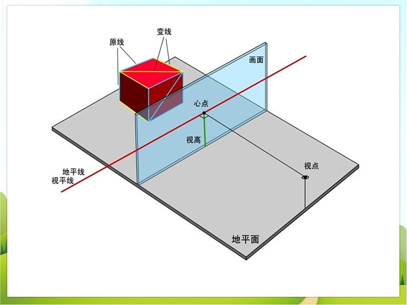 《探索焦点透视》课件第5页