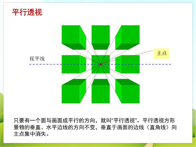 《探索焦点透视》课件第6页