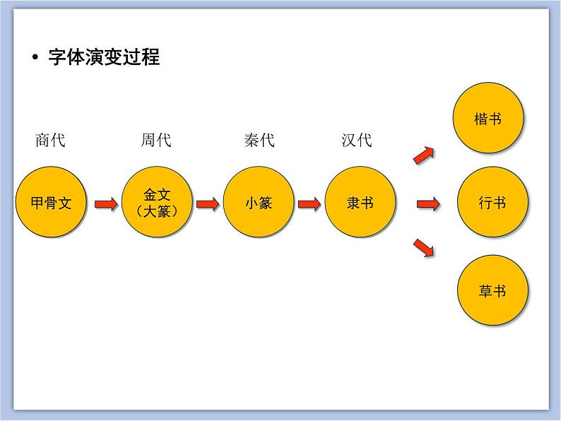 《中国书法》课件03