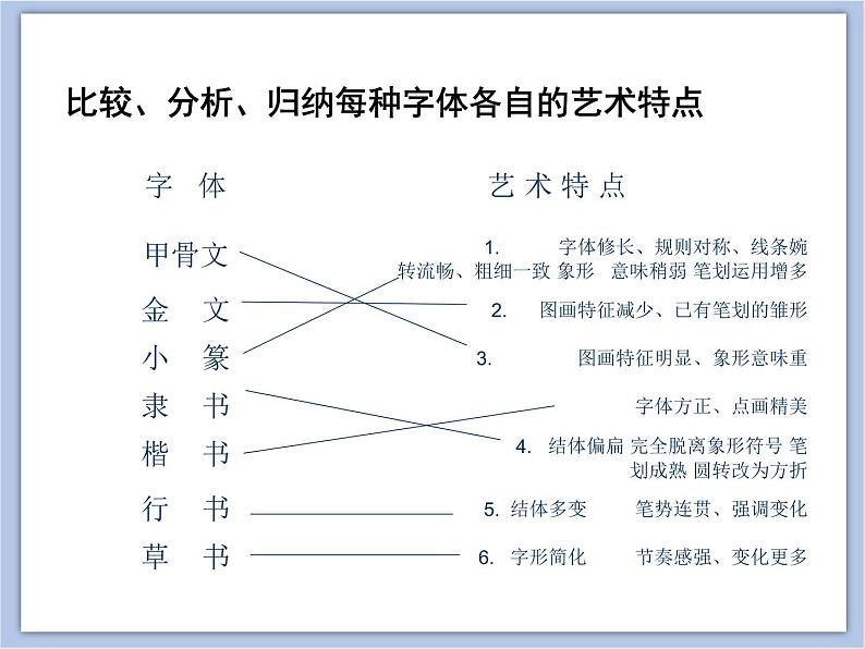 《中国书法》课件07