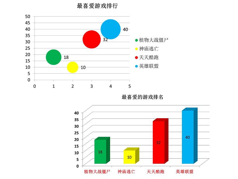 湘美版美术七上第6课《让图表说话》课件4第7页