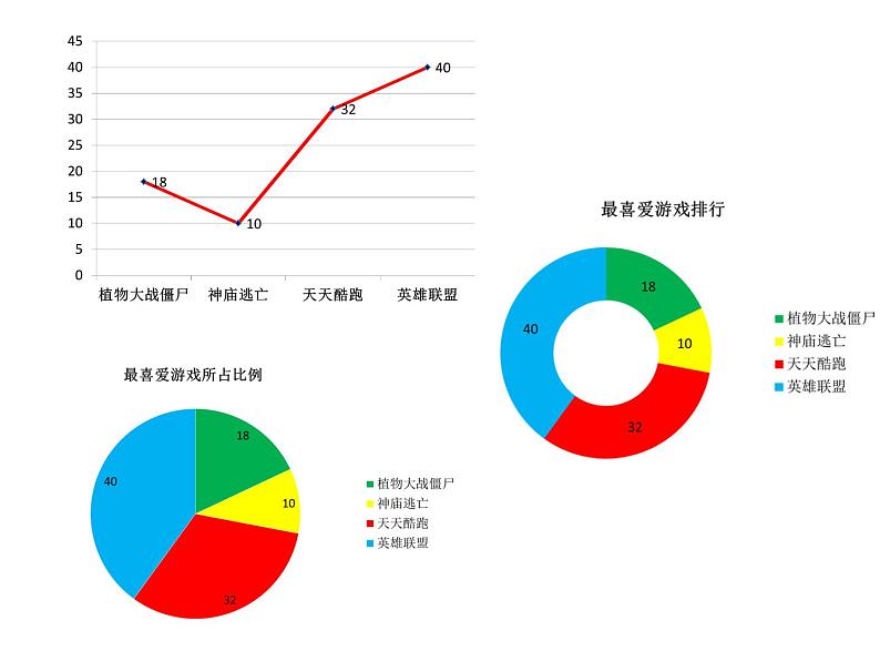 湘美版美术七上第6课《让图表说话》课件4第8页