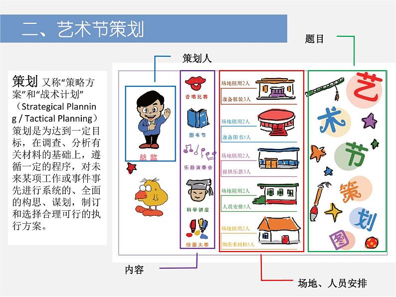 9艺术节策划与美术设计课件PPT04