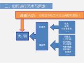9藝術(shù)節(jié)策劃與美術(shù)設(shè)計(jì)課件PPT