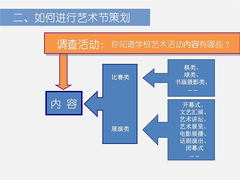 9艺术节策划与美术设计课件PPT05