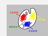 7色彩靜物畫課件PPT