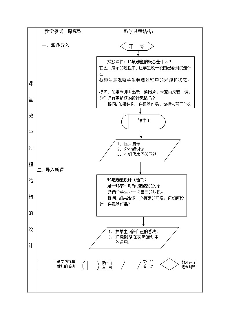 4环境雕塑设计教案第3页