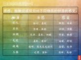 第三課  畫家筆下的質(zhì)感課件PPT