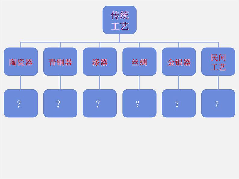 1精美绝伦的传统工艺课件PPT第3页