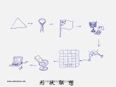 人美版美術(shù)七上第三課《手繪線條圖像的表達(dá)方法》ppt課件2