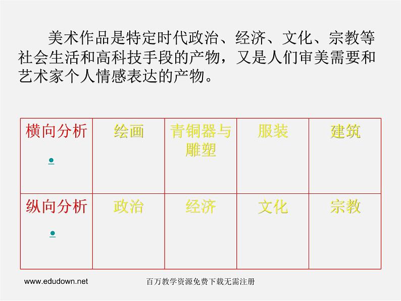 人美版美术八上第一课《美术是人类文化的造型载体》ppt课件03