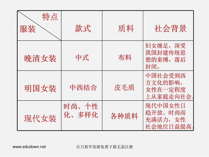 人美版美术八上第一课《美术是人类文化的造型载体》ppt课件07