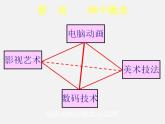3第3課 動(dòng)畫(huà)作品設(shè)計(jì)制作1課件PPT
