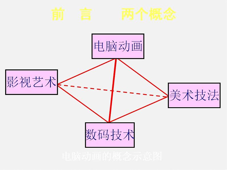 3第3课 动画作品设计制作1课件PPT02