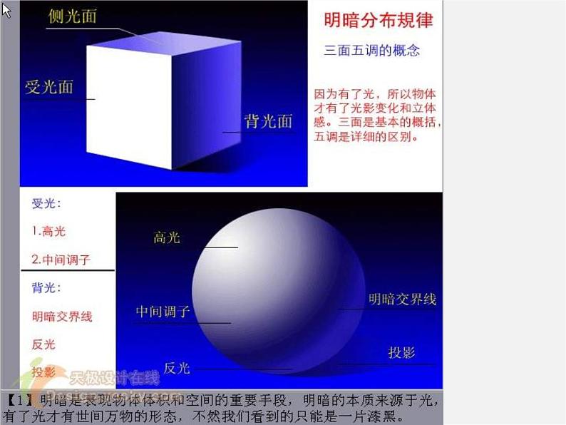 人美版美术八下第七课《明暗与立体的表现》ppt课件第5页