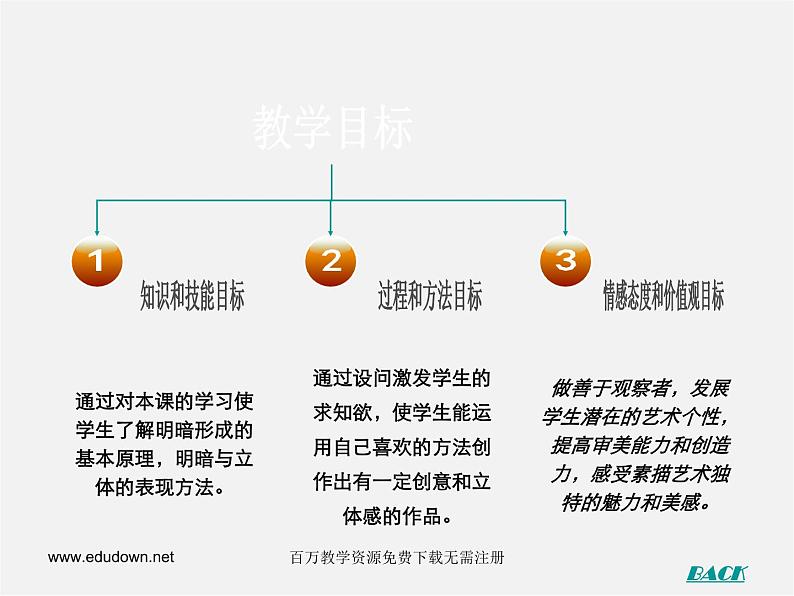 人美版美术八下第七课《明暗与立体的表现》ppt课件204