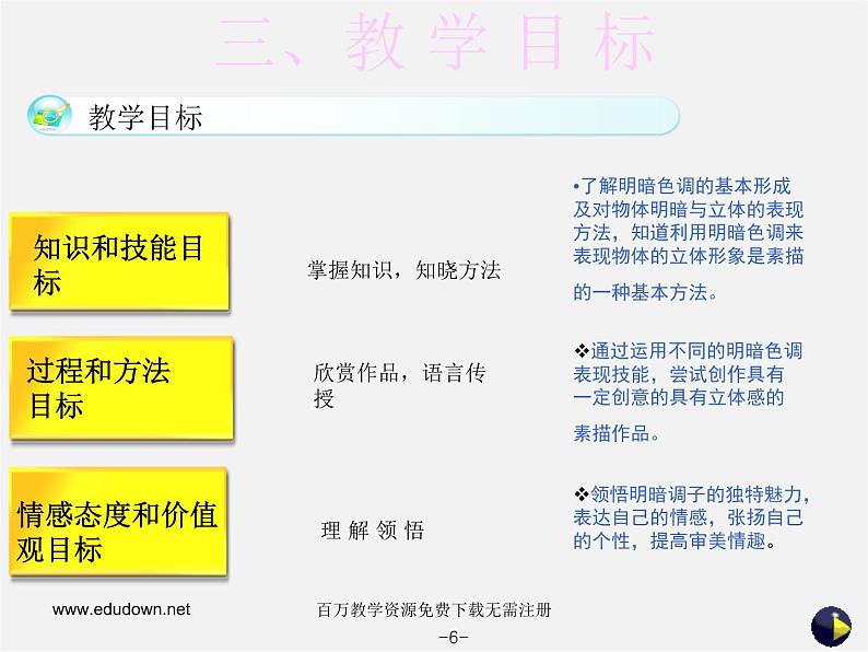 人美版美术八下第七课《明暗与立体的表现》ppt说课稿第6页