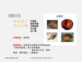 人美版美術(shù)八下第六課《歡樂陶吧》ppt課件2
