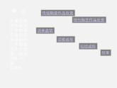 陶藝創(chuàng)作PPT課件免費(fèi)下載