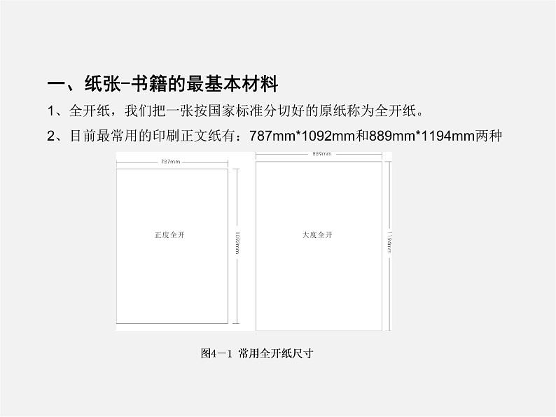 10书籍装设计课件PPT02