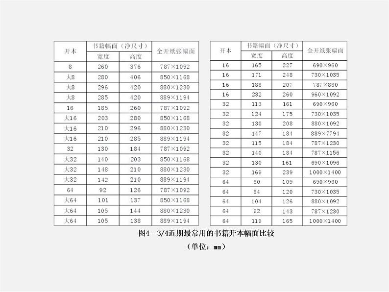 10书籍装设计课件PPT05