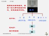 人美版美術九下第一課《秦始皇陵兵馬俑群》ppt課件2