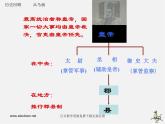 人美版美术九下第一课《秦始皇陵兵马俑群》ppt课件2