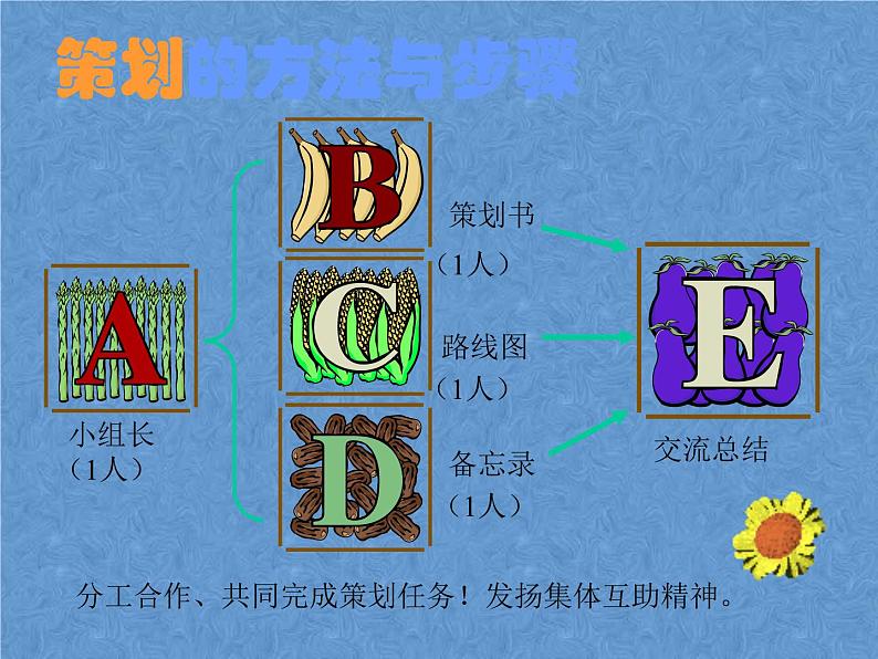 10.《策划一次出游活动》课件+教案04