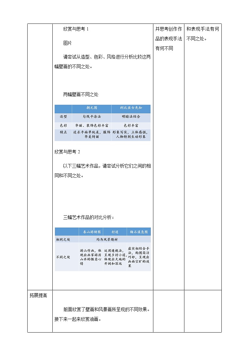 第一课《绘画的多元化》教案第3页