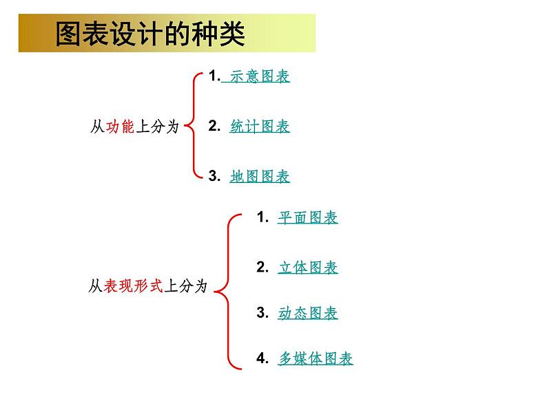 初中美术手绘图表方案二ppt课件06