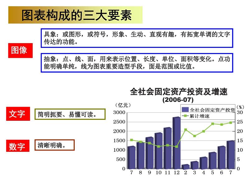 初中美术手绘图表方案二ppt课件07