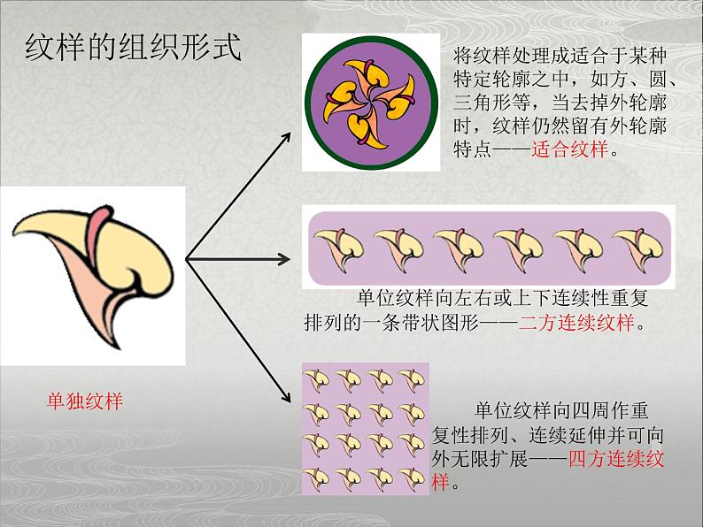浙美版美术七年级上册第4课 生活中的纹样 课件 (2)08
