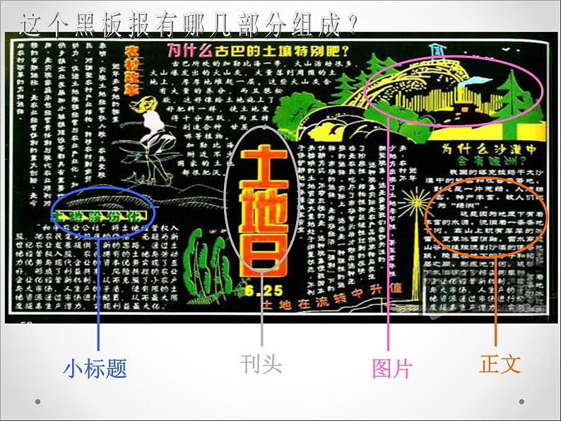 《板报设计》课件2第3页