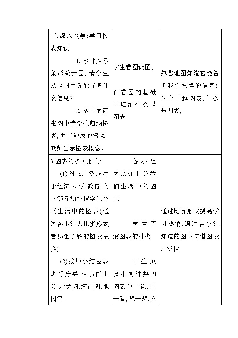 浙美版美术七年级上册第3课 手绘图表教案03